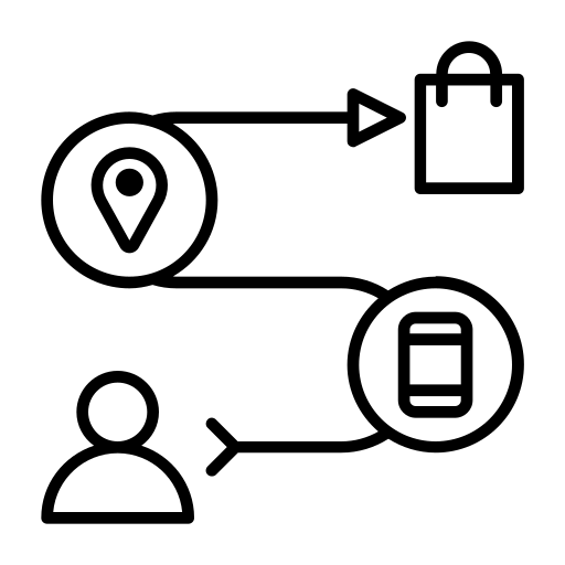 ścieżka zakupowa